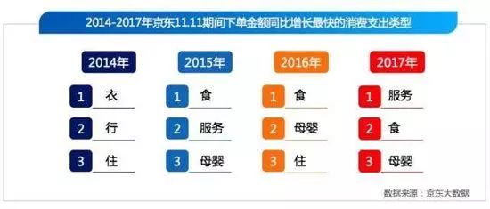电商这十年 , &ldquo;11.11&rdquo;数据见证中国经济飞跃式变化